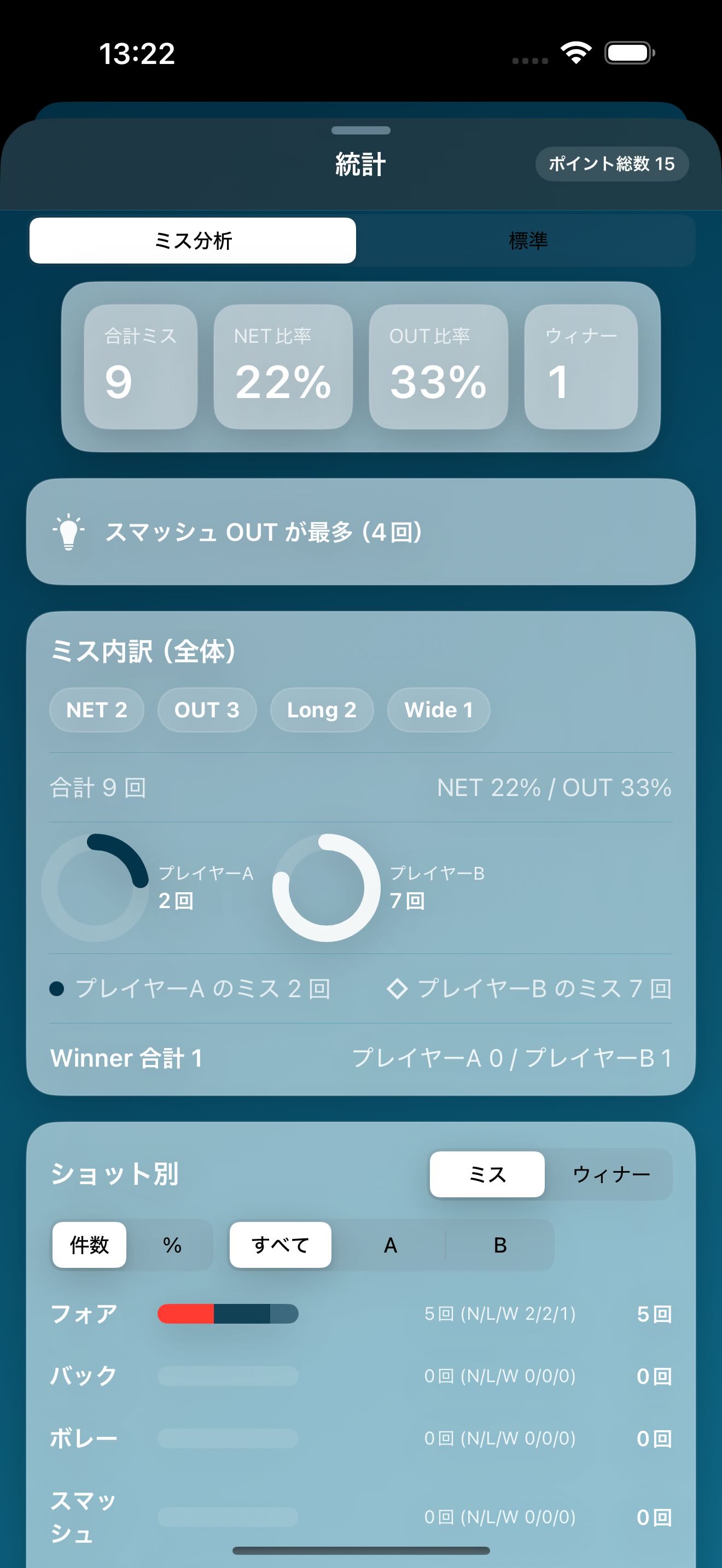 PointLog: ミス可視化