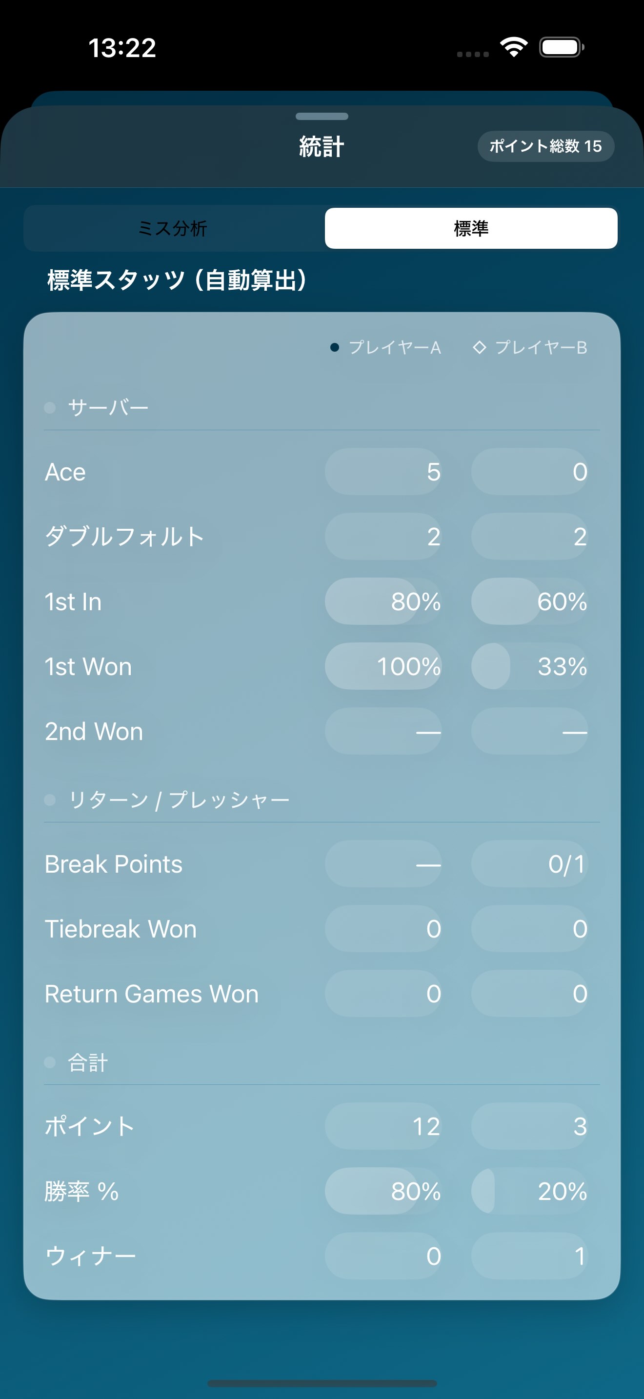 PointLog: スタッツ可視化